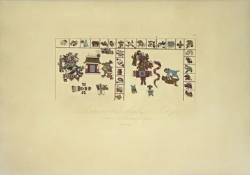 Aztekisk hieroglyfisk manuskript bevaret på Vatikanets bibliotek, illustration fra Views of the Cordilleras and Monuments of the Indigenous Peoples of America af Alexander von Humboldt og Aime Bonpland, 1813
